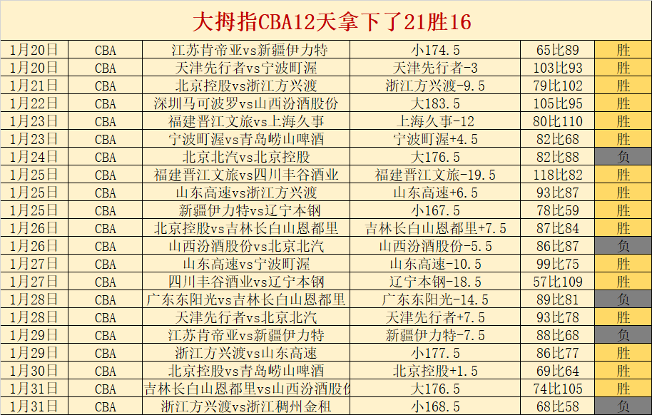 年新秀评选,结果公布,布泽尔兄弟,捕鱼达人官方在线网站,捕鱼达人3D官方正版,捕鱼达人在线试玩,捕鱼达人3网页版